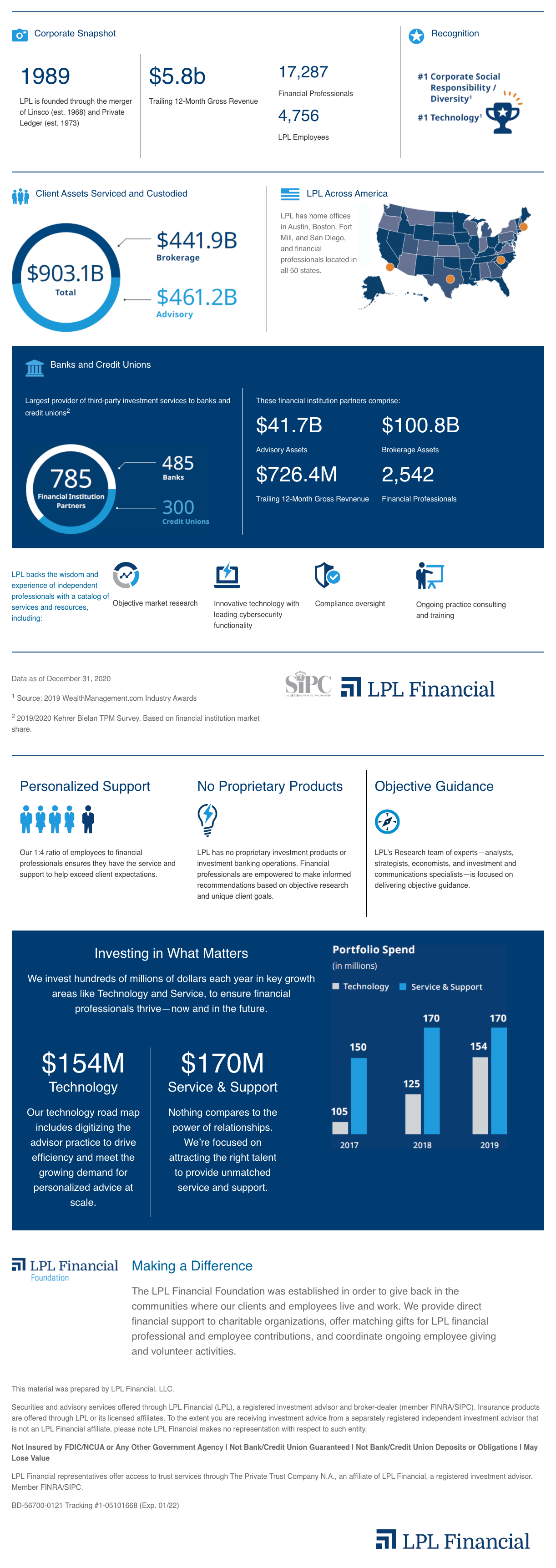 LPL Financial At A Glance In Texas | JTL Wealth Partners