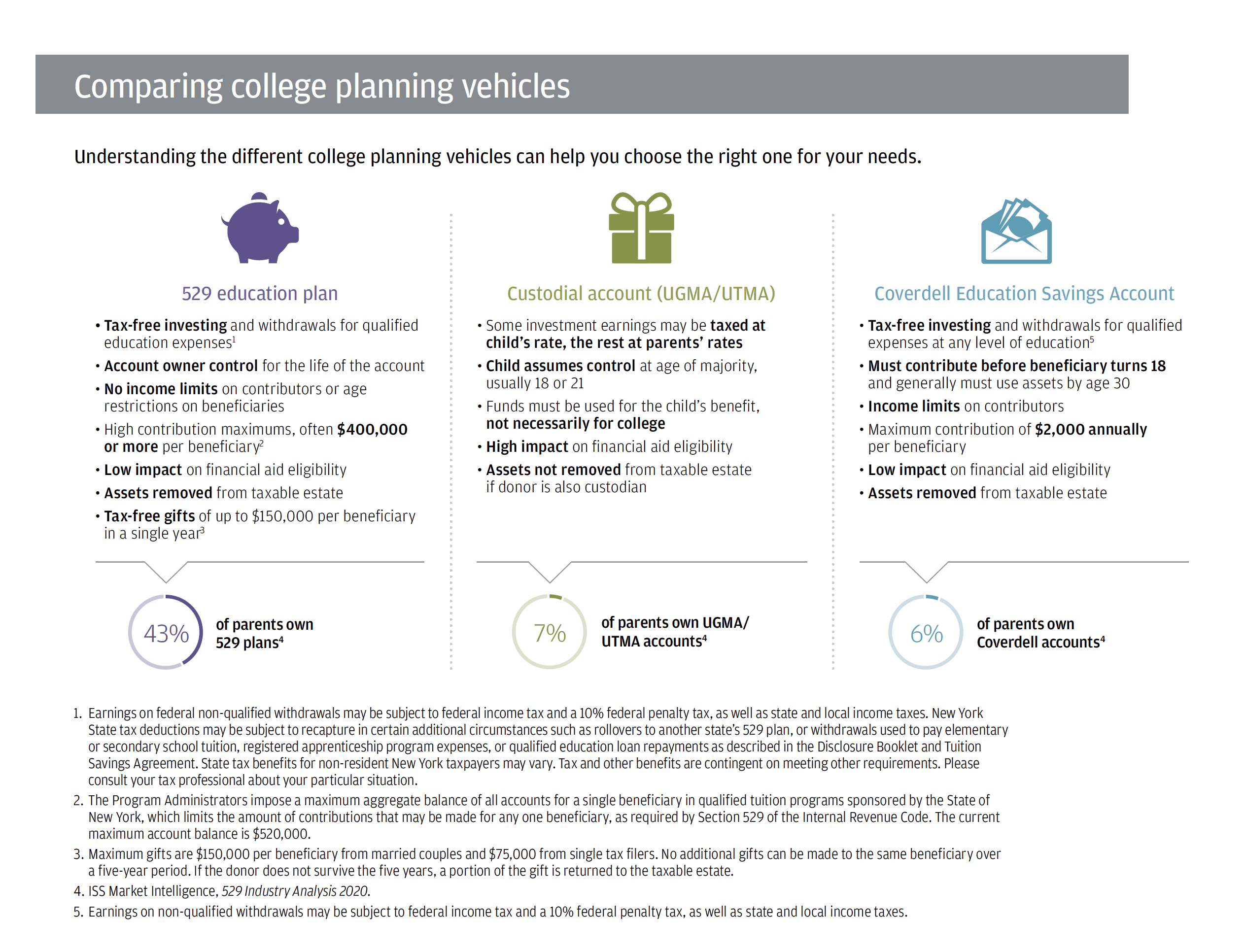 Education Savings Plan & Services | JTL Wealth Partners