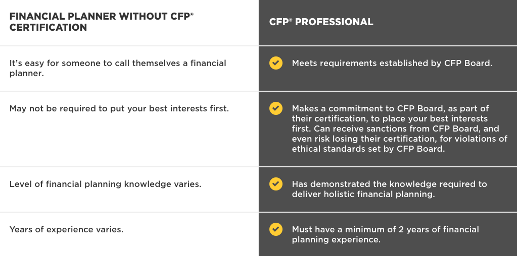 Why Choose A CFP Professional in Texas | JTL Wealth Partners
